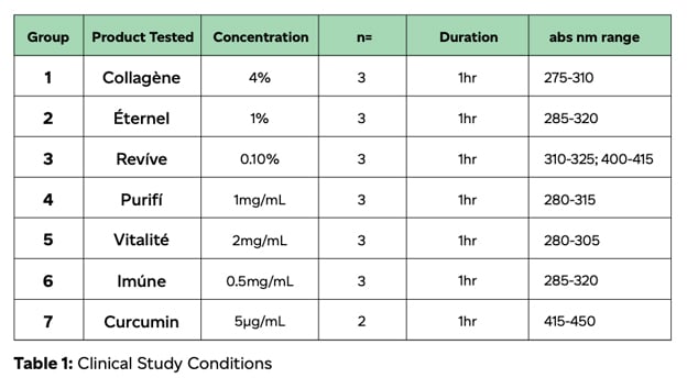 Clinical-Study-Post-03