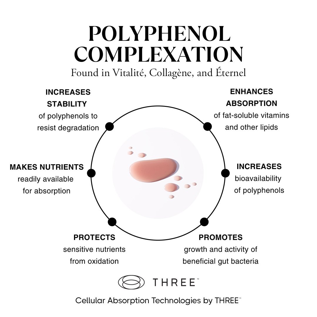 THREE-Polyphenol-Complexation-Graphic